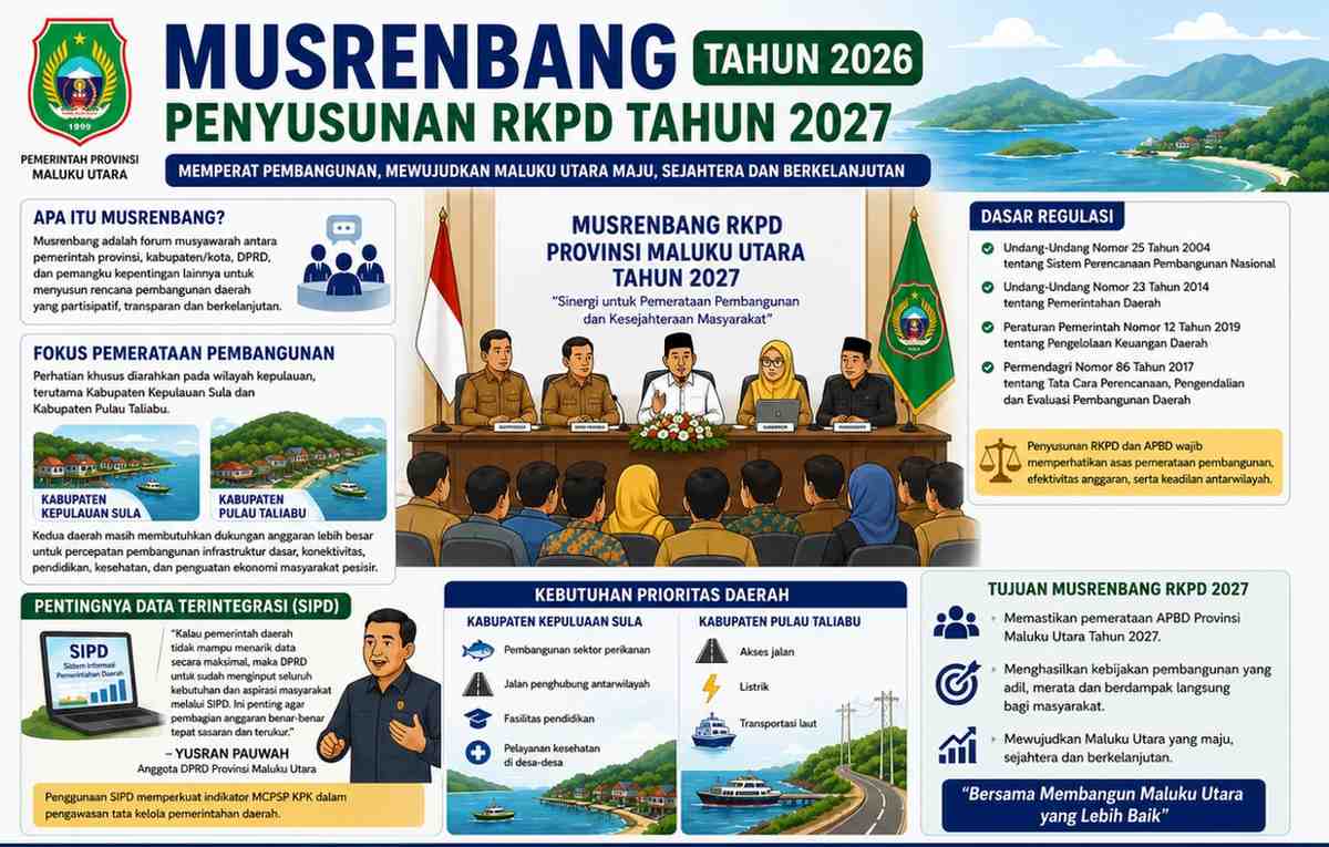 Musrenbang Provinsi Maluku Utara: Gubernur Maksimalkan SIPD agar Kinerja MCPSP KPK Terukur