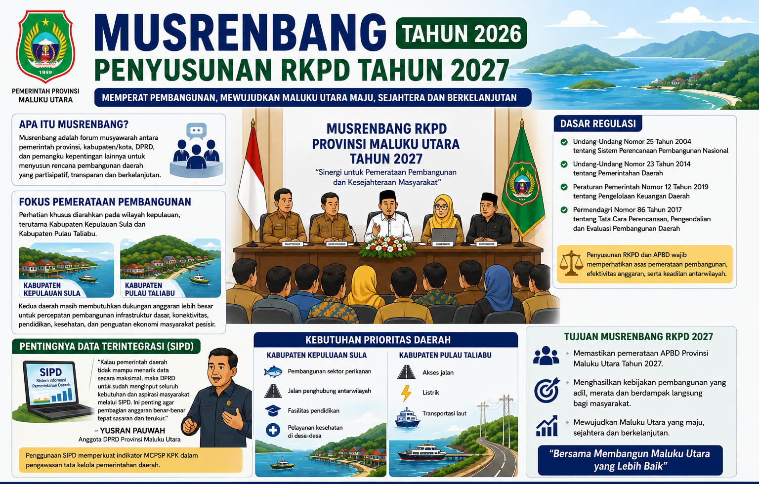Musrenbang Provinsi Maluku Utara: Gubernur Maksimalkan SIPD agar Kinerja MCPSP KPK Terukur
